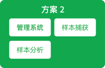 方案2