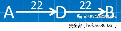 t01fc327b5dba378b17.png http://p4.qhimg.com/t01fc327b5dba378b17.png