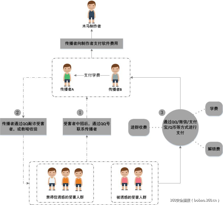 t01881e5571019914a8.png https://p3.ssl.qhimg.com/t01881e5571019914a8.png