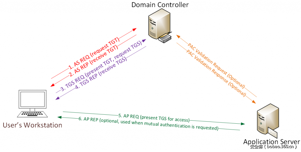 t01399ce82dff468b49.png http://p3.qhimg.com/t01399ce82dff468b49.png