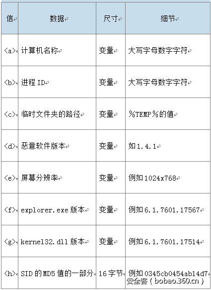 t01328e03bc503b3e97.png http://p5.qhimg.com/t01328e03bc503b3e97.png