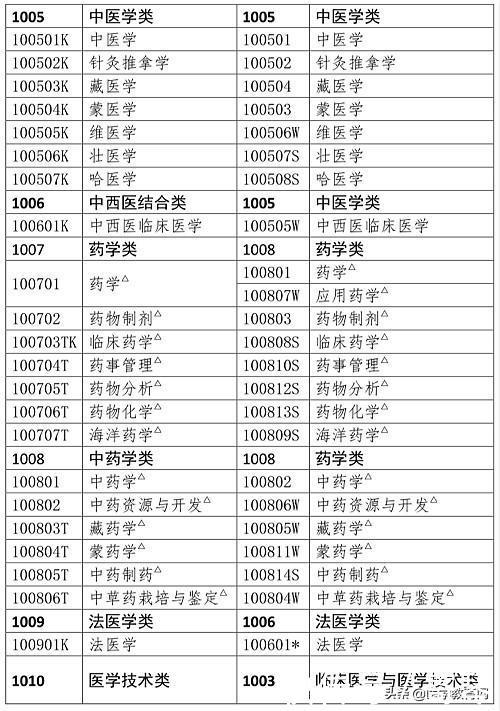 执业药师好考条件