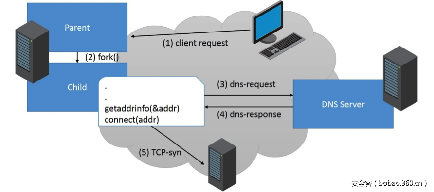 t011269f93e18374e33.png http://p6.qhimg.com/t011269f93e18374e33.png