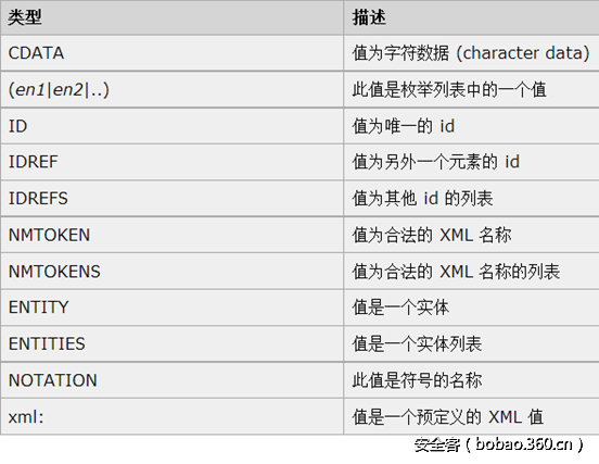 t010527d5714f35c24c.png http://p6.qhimg.com/t010527d5714f35c24c.png