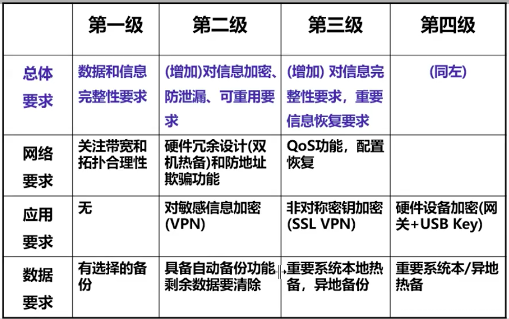 【信息安全等級保護(hù)概述】網(wǎng)絡(luò)安全法與等級保護(hù)的關(guān)系