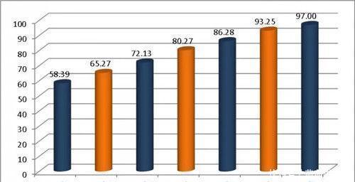 中国率先全面小康城市