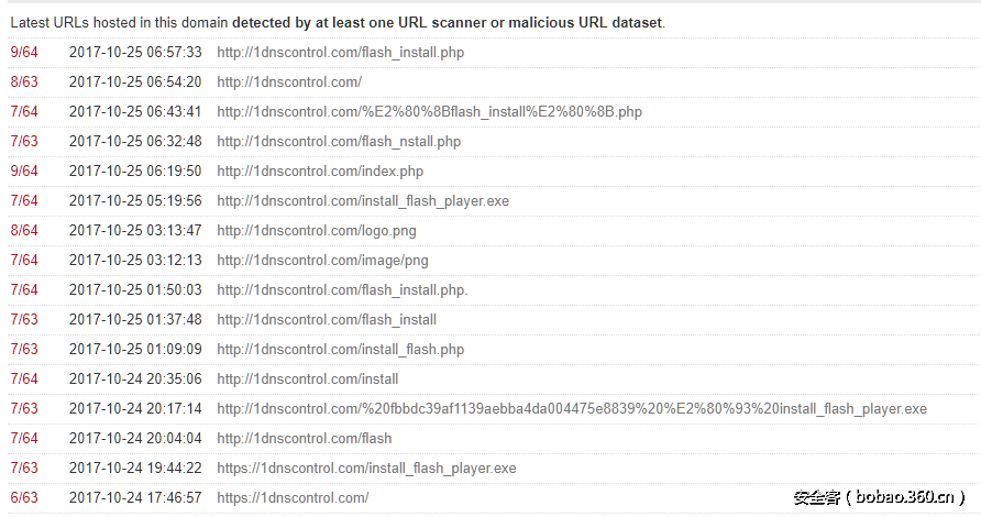 t0130f1aab7ffb0ca35.png http://p3.qhimg.com/t0130f1aab7ffb0ca35.png