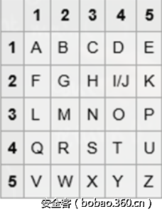t010150b0a2ab2c5d91.png http://p9.qhimg.com/t010150b0a2ab2c5d91.png