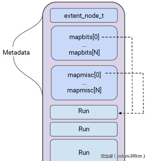 t01e11d84a34e4ee5c5.png http://p4.qhimg.com/t01e11d84a34e4ee5c5.png