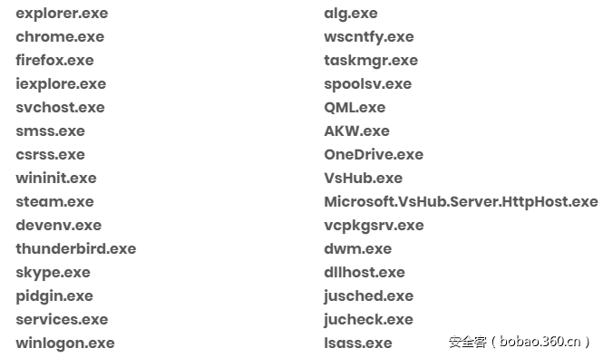 t0176dd9e8eb0060647.png http://p4.qhimg.com/t0176dd9e8eb0060647.png