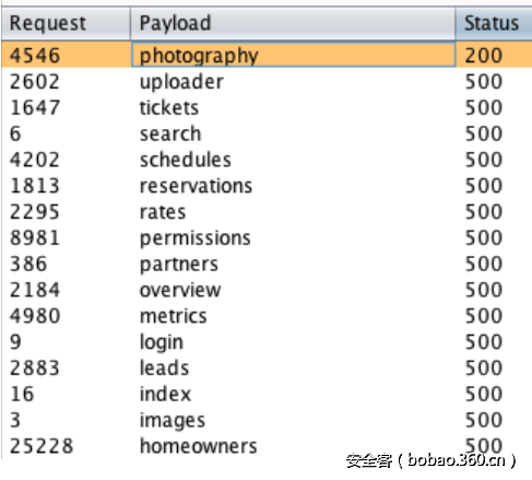 t0142fe2b67cb8c8090.png http://p3.qhimg.com/t0142fe2b67cb8c8090.png