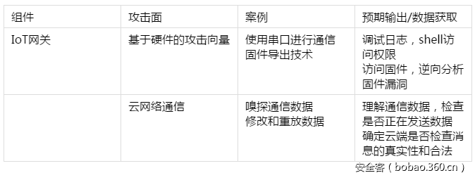 t0193805b1d8feb270e.png https://p3.ssl.qhimg.com/t0193805b1d8feb270e.png