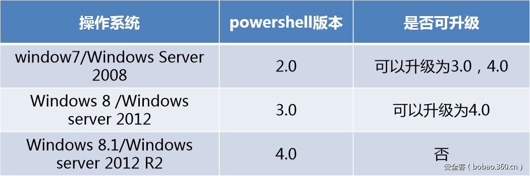 t0195b15357de4adf51.png https://p3.ssl.qhimg.com/t0195b15357de4adf51.png