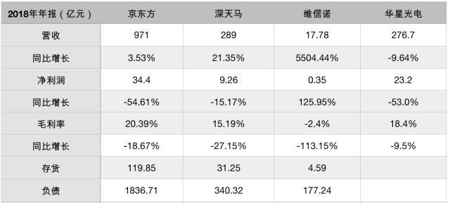 显示面板京东方
