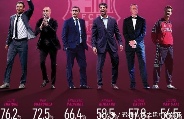 在巴萨的梅西有多强