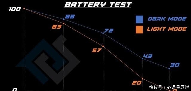深色模式点不了