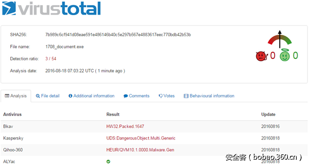 t0120ed6282e215acfe.png http://p5.qhimg.com/t0120ed6282e215acfe.png