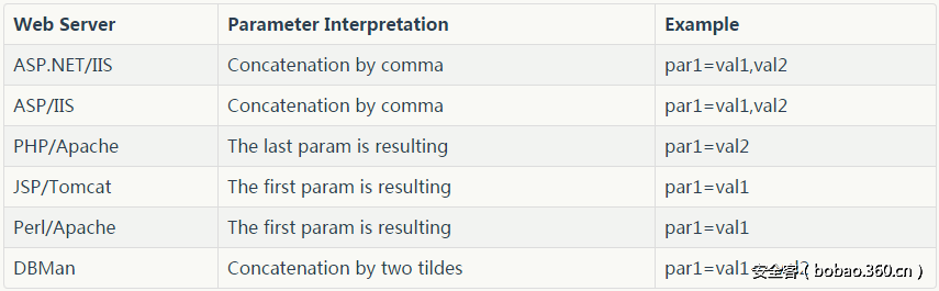 t018f9e38a756038a99.png http://p6.qhimg.com/t018f9e38a756038a99.png