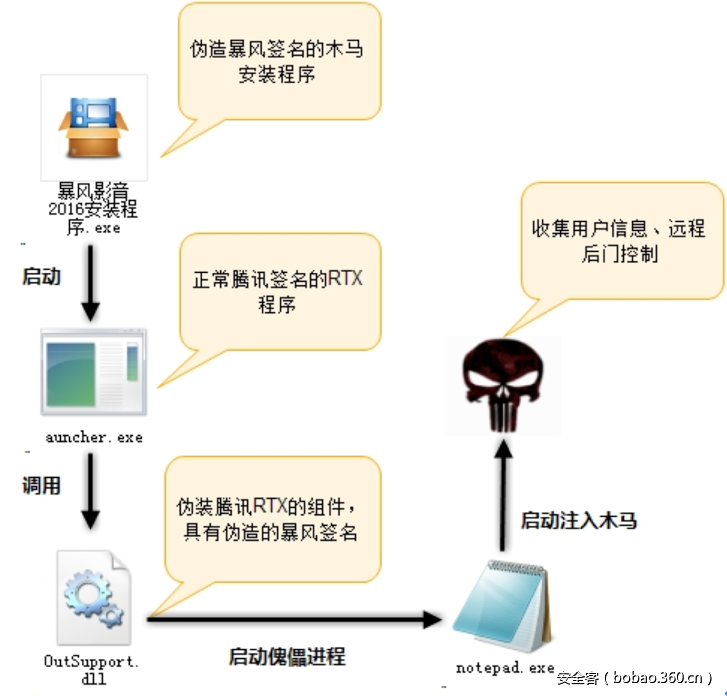 t01c98e1e5963317dc1.png http://p9.qhimg.com/t01c98e1e5963317dc1.png