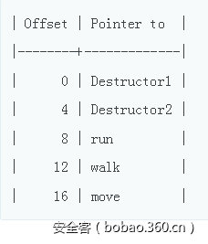 t0199704637322b96ac.png https://p3.ssl.qhimg.com/t0199704637322b96ac.png