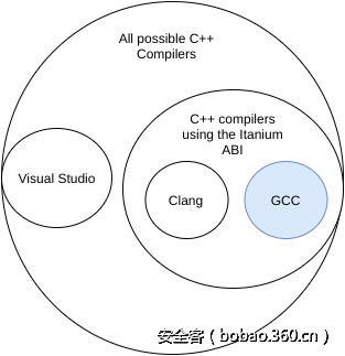 t012ea0d76d4ab98fc5.png http://p1.qhimg.com/t012ea0d76d4ab98fc5.png