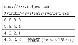 t019c144301da91a4f9.png https://p3.ssl.qhimg.com/t019c144301da91a4f9.png