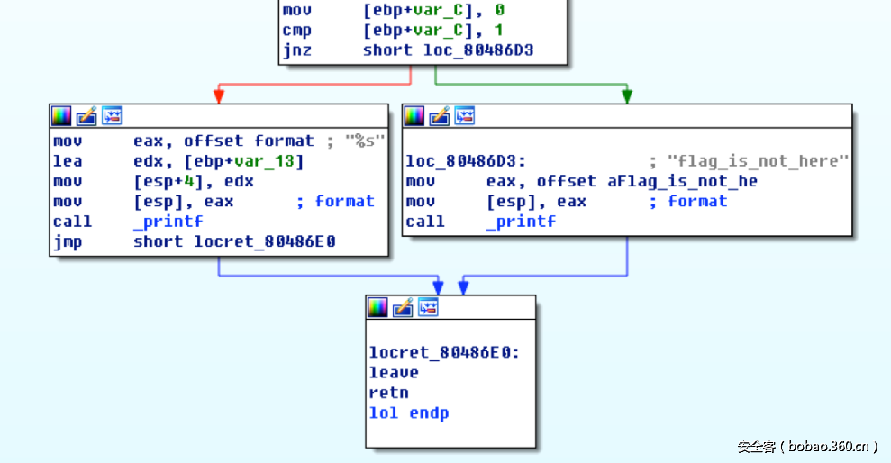 t011933f1eb0b51ed49.png http://p4.qhimg.com/t011933f1eb0b51ed49.png