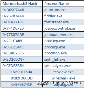 t01ff5282f1e7115bac.png http://p3.qhimg.com/t01ff5282f1e7115bac.png