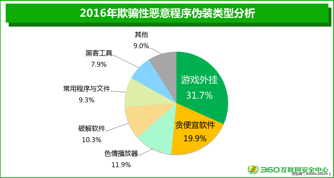 t0137c499cdbdd2a5d5.png http://p2.qhimg.com/t0137c499cdbdd2a5d5.png