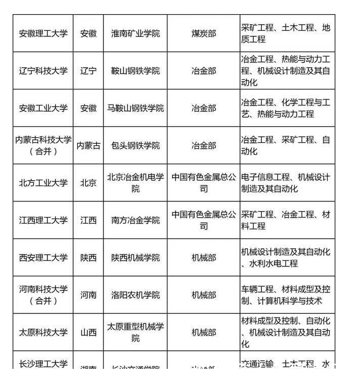 国家一流本科专业建设点是一本吗