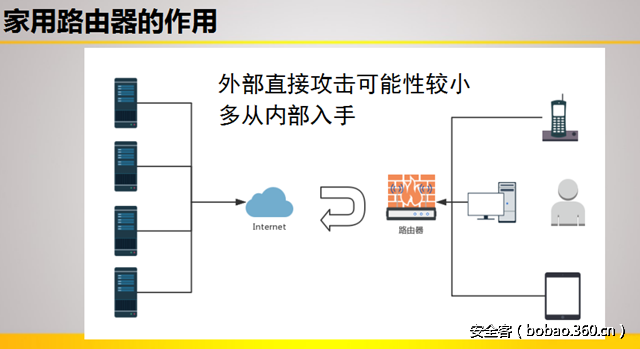 t01fd04ac08dbeb4953.png http://p6.qhimg.com/t01fd04ac08dbeb4953.png