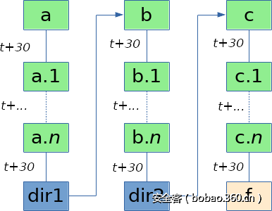 t01ab1c949485d9ead2.png http://p9.qhimg.com/t01ab1c949485d9ead2.png