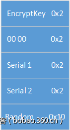 t01da16295696e981d4.png http://p9.qhimg.com/t01da16295696e981d4.png