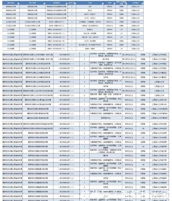 广东省事业单位报考职位