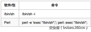 t01d40681e8e970c33d.png http://p3.qhimg.com/t01d40681e8e970c33d.png