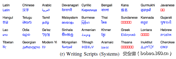 t01b5381efa1c802dd9.png http://p0.qhimg.com/t01b5381efa1c802dd9.png