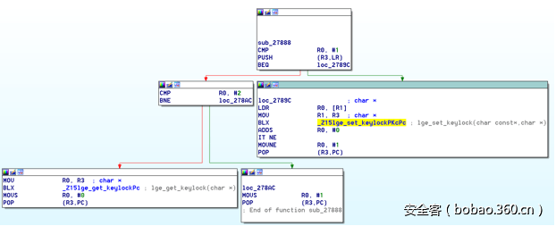 t01aedd34730a1671ae.png http://p3.qhimg.com/t01aedd34730a1671ae.png