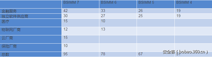 t01fa195c0afbcc54f5.png http://p9.qhimg.com/t01fa195c0afbcc54f5.png