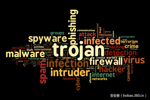 t0179371e1c519cdd13.png http://p4.qhimg.com/t0179371e1c519cdd13.png