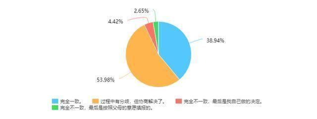 在专业技术工作