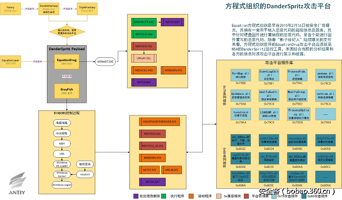 t0130519ffec5aa927c.png http://p6.qhimg.com/t0130519ffec5aa927c.png