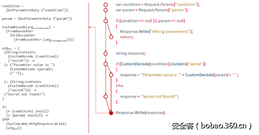 t015001dd1b82b12265.png http://p4.qhimg.com/t015001dd1b82b12265.png