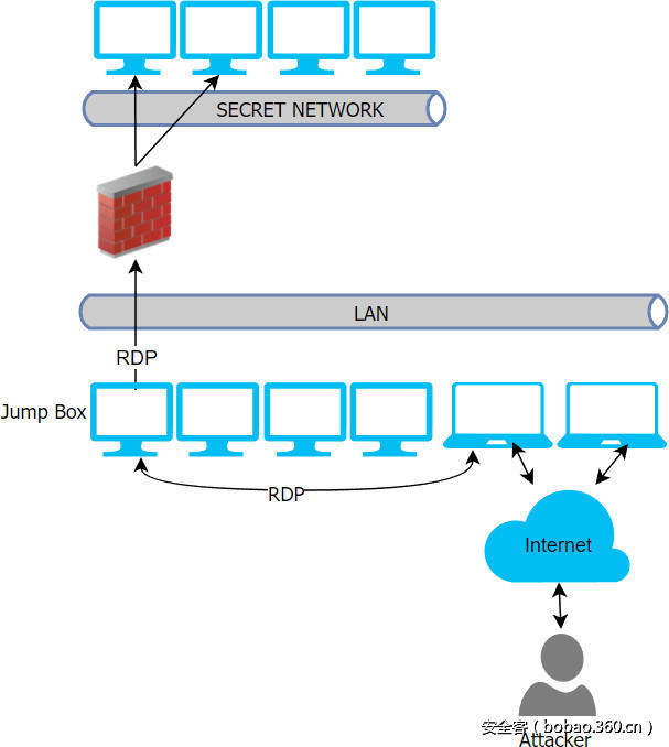 t01ddeb91d22a4e24d8.jpg http://p5.qhimg.com/t01ddeb91d22a4e24d8.jpg