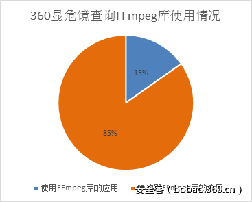 http://p9.qhimg.com/t01f856cbcda0cf1e51.png