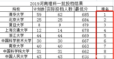 河南2020大学排名