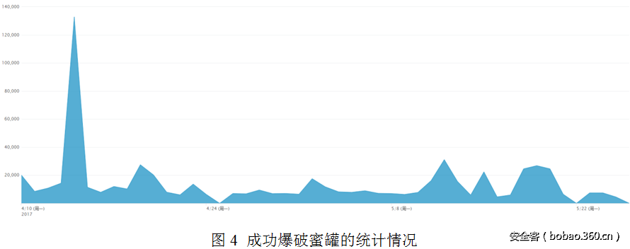 t017c521192abbad327.png http://p4.qhimg.com/t017c521192abbad327.png