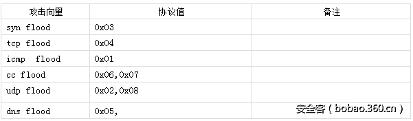 t0133a06ffdc7f103f1.png http://p6.qhimg.com/t0133a06ffdc7f103f1.png