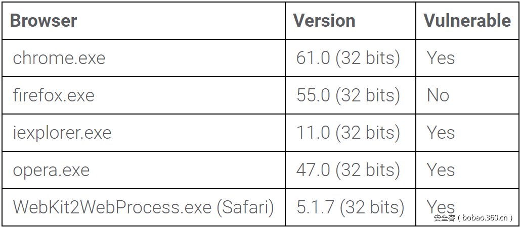 t0113b00f64a5e80ce7.png http://p7.qhimg.com/t0113b00f64a5e80ce7.png